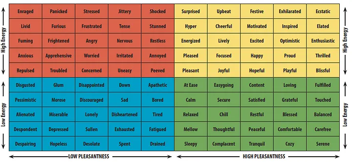 Moodmeter